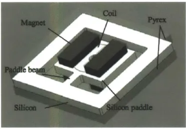Figure  1-8:  Micromachined  Silicon  Generator  [5]