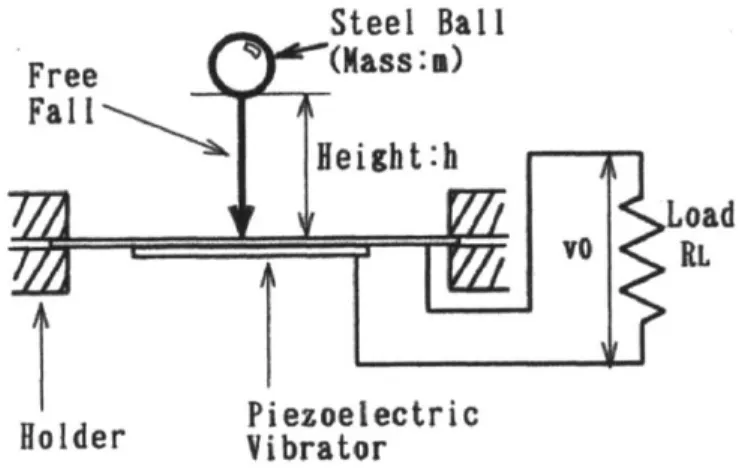 Figure  1-10:  Schematic  design  by  Umeda,  Nakamura  and  Ueha  [21]