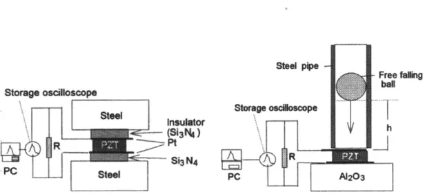 Figure  1-11:  Schematic  drawing  of experiment  by  Xu,  Akiyama,  Nonaka  and  Watan- Watan-abe  [24]