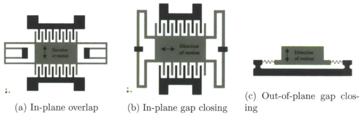 Figure  1-16:  Controller  architecture  [9]
