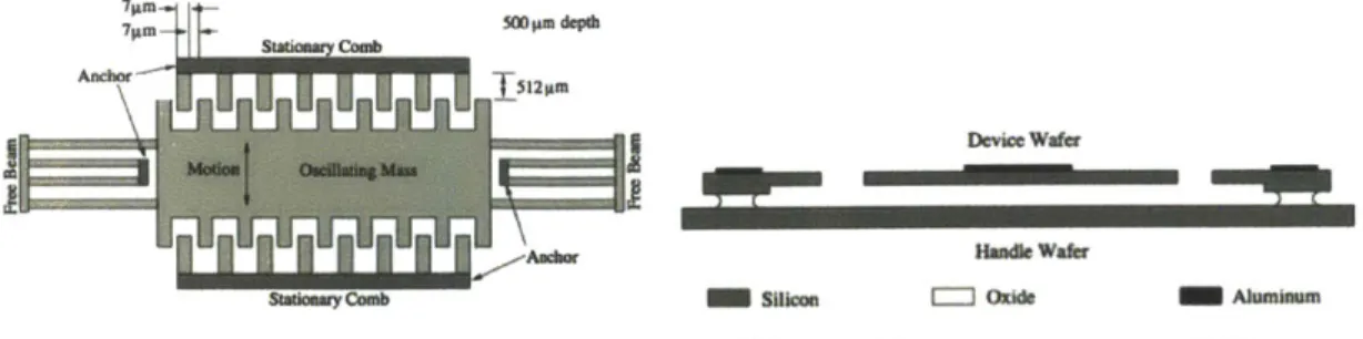 Figure  1-17:  Schematic  drawing  of an  electrostatic  transducer  [9]