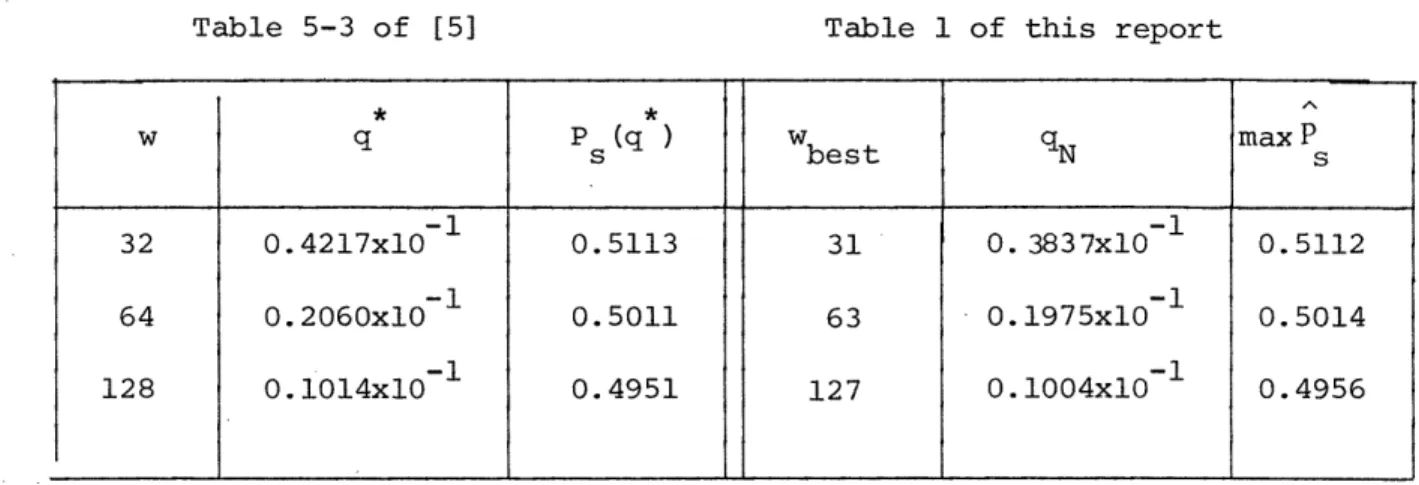 Table  5-3  of  [5]  Table  1 of  this  report