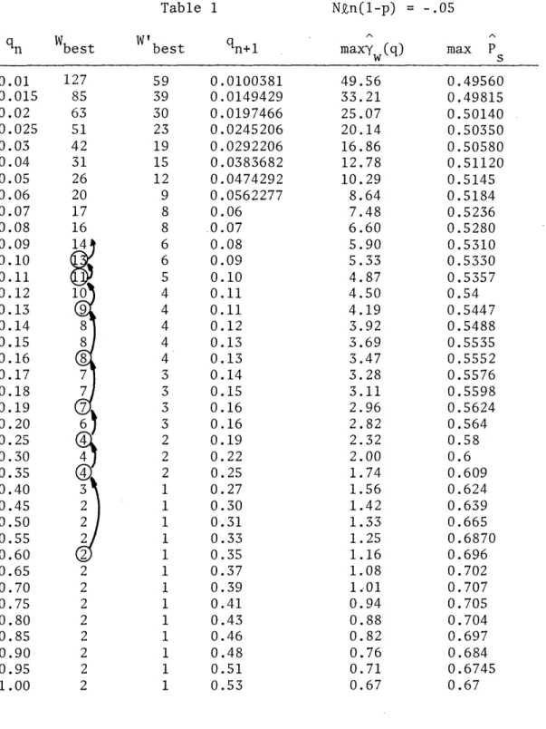 Table  1  Nkn(l-p)  =  -. 05