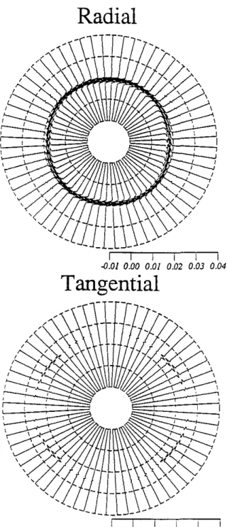 Figure 4: The radial and tangential components of the displacement produced by an explosion in Mesaverde sandstone.