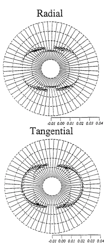 Figure 5: The radial and tangential components of the displacement produced by a point force along the symmetry axis (vertical) in a highly anisotropic medium:  plexiglas-aluminum