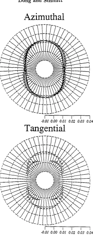 Figure 7: The azimuthal (SH wave) and tangential components of the displacement pro- pro-duced by a point force along the isotropic plane (horizontal) in plexiglas-aluminum.