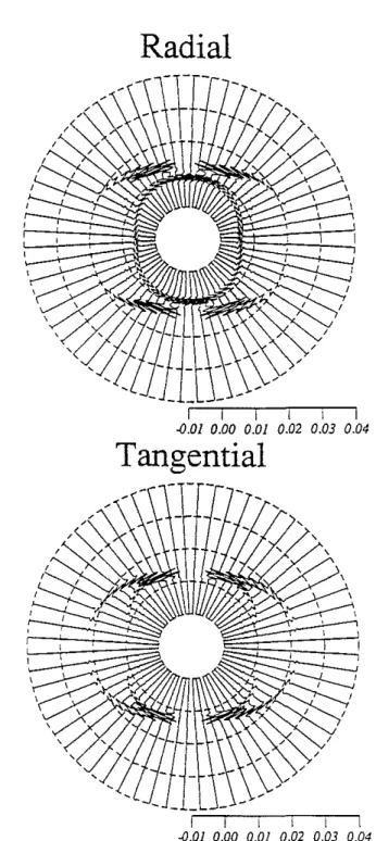 Figure 8: The radial and tangential components of the displacement produced by an explosion in plexiglas-aluminum.
