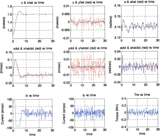 Figure 5.10:  Step  Response  in x,  Far-Field Controller, Far-Field Model1.41 .xdot &amp;0.150.1 -0.05 --0-0.050E-100L0