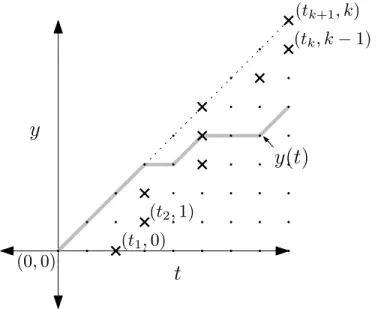 Figure 2. Proof that the left-hand side of (4.2) vanishes when t k+1 = k.