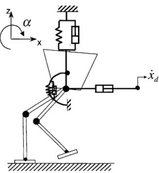 Figure  4-1:  A  possible  set  of  virtual  components  to  achieve  walking  control  for  Spring Flamingo
