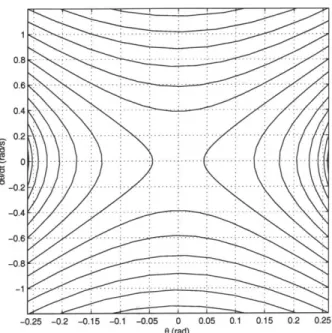 Figure  5-2:  Phase  diagram  of the  inverted  pendulum  model.