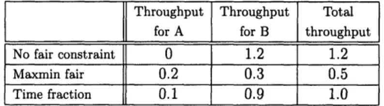 Table  2.1:  Throughput  results  using  different  notions  of fairness.