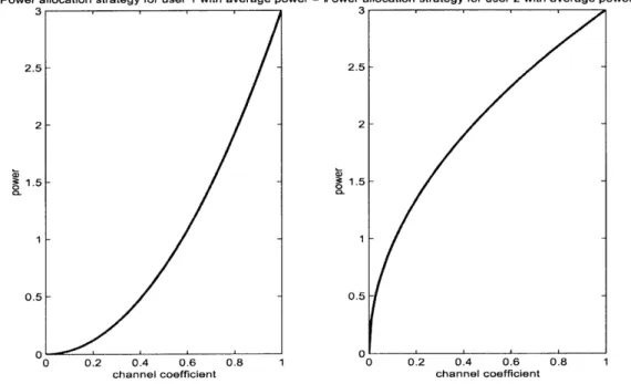 Figure  3-1:  An  example  of  Nash  equilibrium  strategy  pair  for  el  =  1 and  e 2  =  2.
