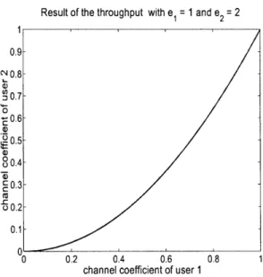 Figure  3-2:  Results  obtained  when  using the  Nash  equilibrium  strategy  pair for el  =  1 and  e 2  =  2.