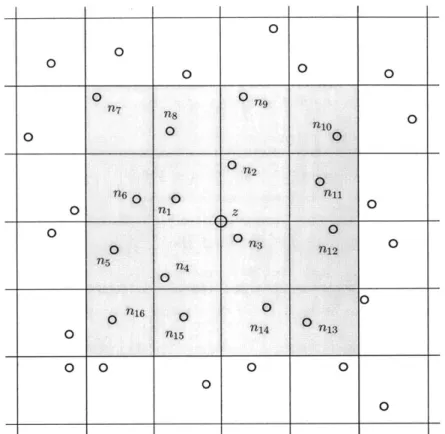 Figure  5-2:  In  the  model  outlined  above,  each  square  contains  one  node.  The  location  of the  node  is  uniformly  distributed  within  the  square,  thus  the  node  is  equally  likely  to  be anywhere  within  its square