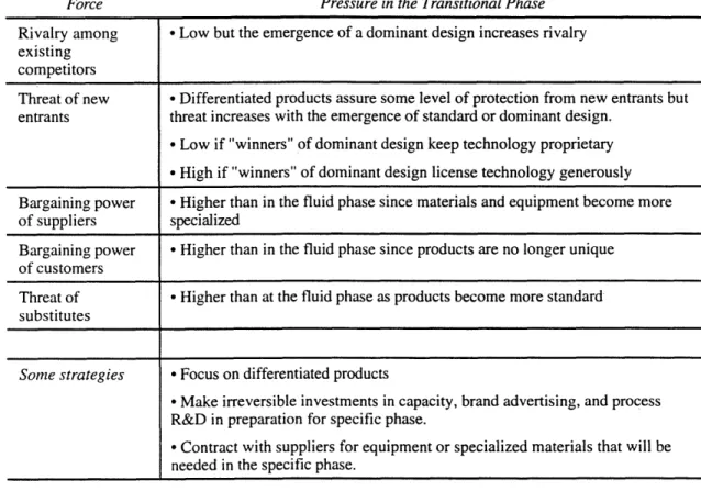 Table  2:  Industry  Attractiveness  at the Transitional  Phase Strategies