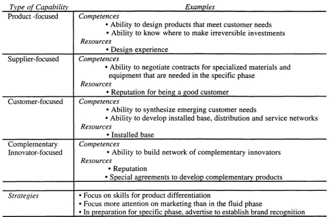 Table  6:  Competences  and resources  needed to succeed  in  the Transitional  Phase