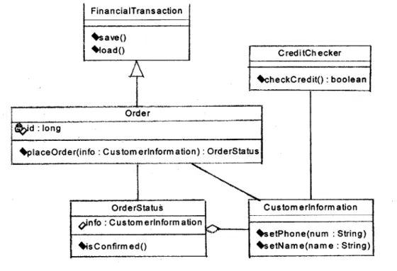 Figure  1.3: An example  of a class  diagram