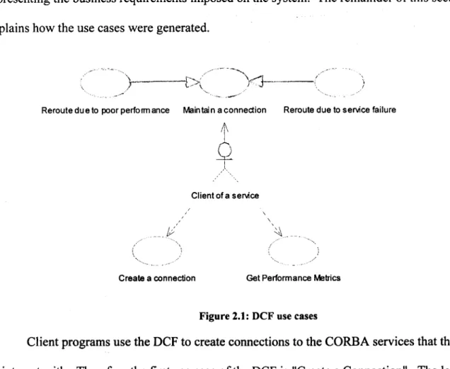 Figure 2.1:  DCF use  cases