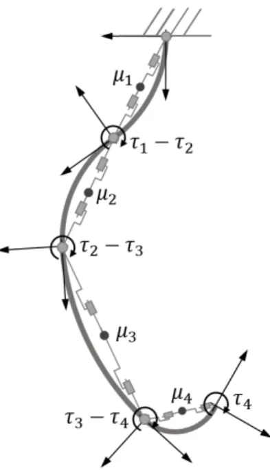 Fig. 5. Example of augmented state representation of a four segment PCC soft robot. Each segment has mass µ i and it is actuated through a torque τ i 