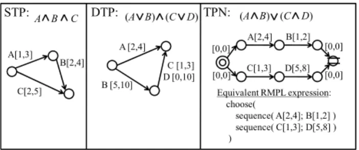 Figure 1: A Simple WAM Example 