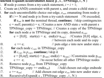 Figure 11:  First call to ExpandFringe() in WAM example 