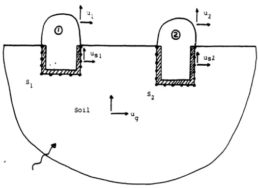 Fig. 5.1 - Degrees of  freedom in the analysis of two embedded structures