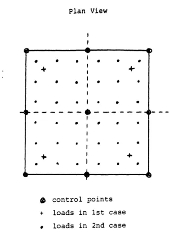 Fig. 5.11 - Location of load and control points