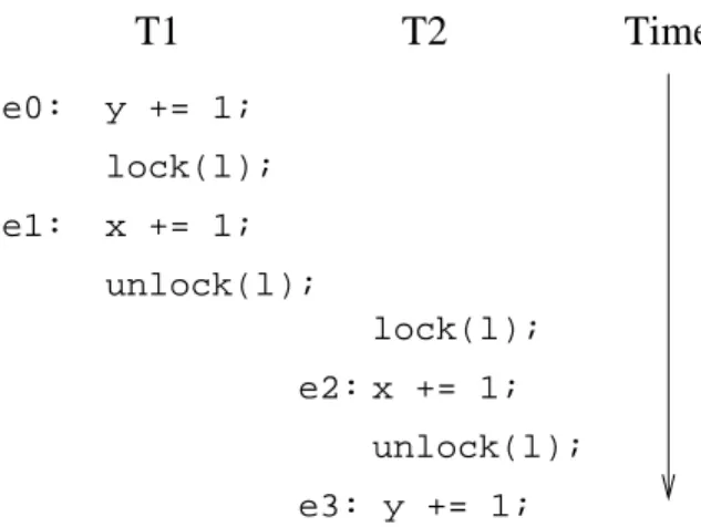 Figure 2-1: Example to illustrate the happened-before relation.