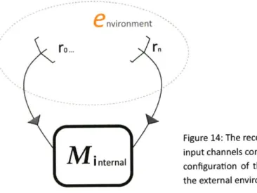 Figure  14:  The receptor machine,