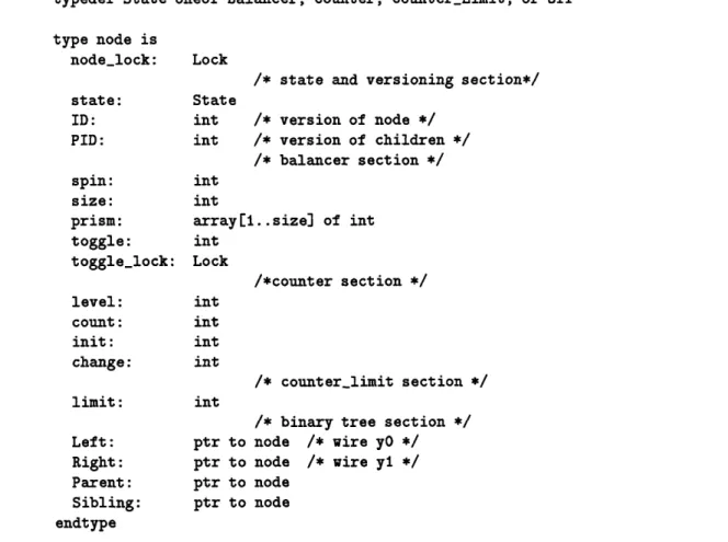 Figure  2-5:  Definition  of node  structure