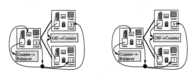 Figure  2-11:  Two  cases  of Unfolding,  Parent  node  at  Level  1 assign  to a  child  node  a  distinct  class  of values  to  hand  out  that  it  didn't  before.