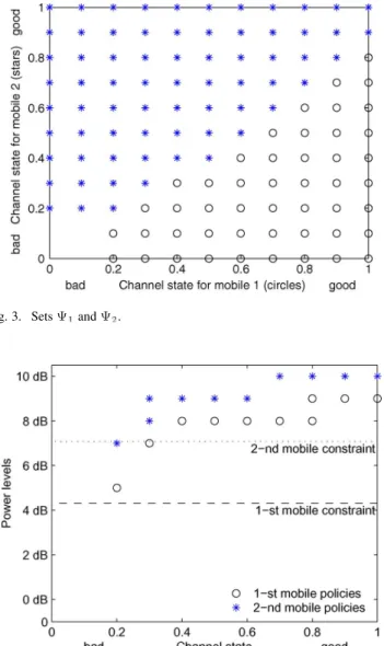 Fig. 4. Supports of the optimal policies in cooperative case.