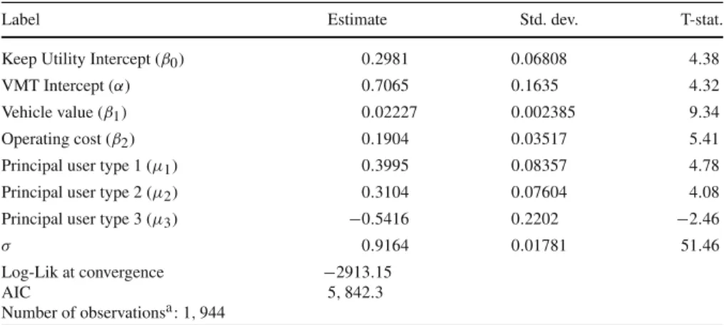 Table 7 Estimates: unemployed users’ effect test