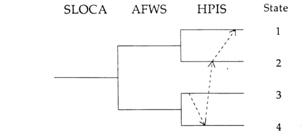 Figure  2.6  - Ex  -nt Sequence  Transition  Representation  of an  SLOCA  Accident  [12]