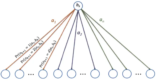 Figure  3-8:  Hypergraph  representation  of  an  AND-OR  tree.