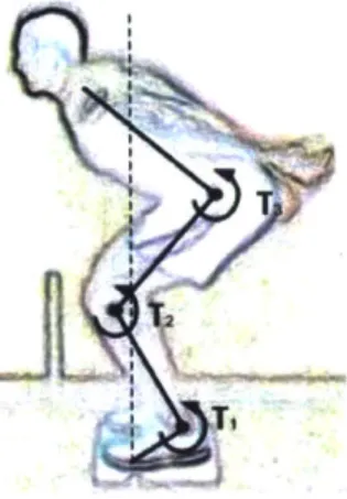 Figure  2-1:  Four  segment  human  model  connected  by  frictionless  revolute joints.