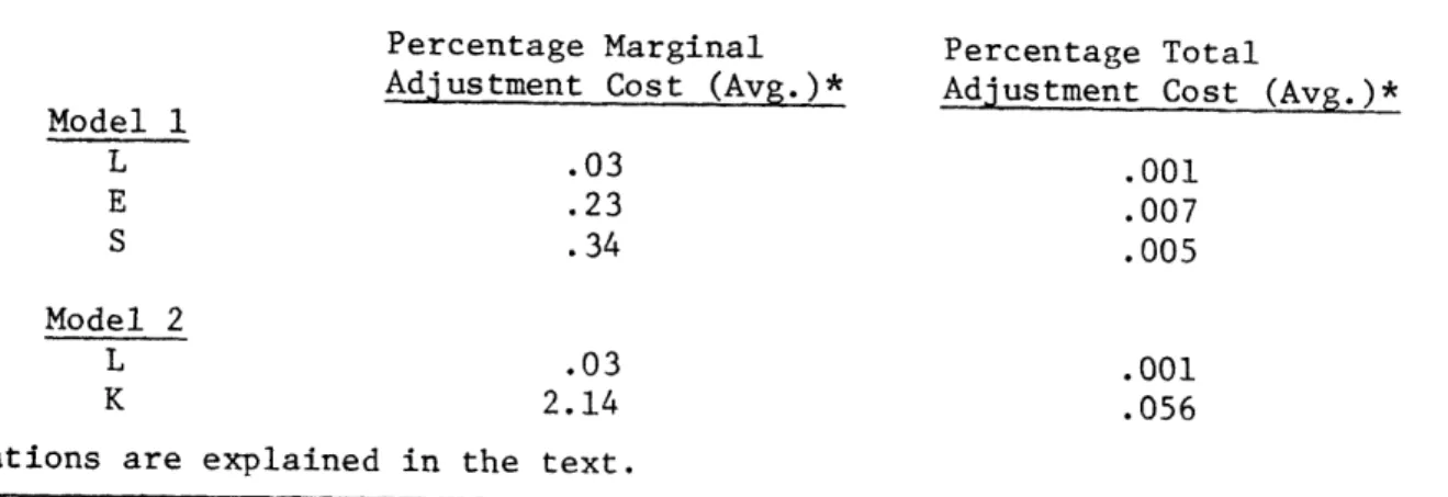 TABLE  2  - ADJUSTMENT  COSTS