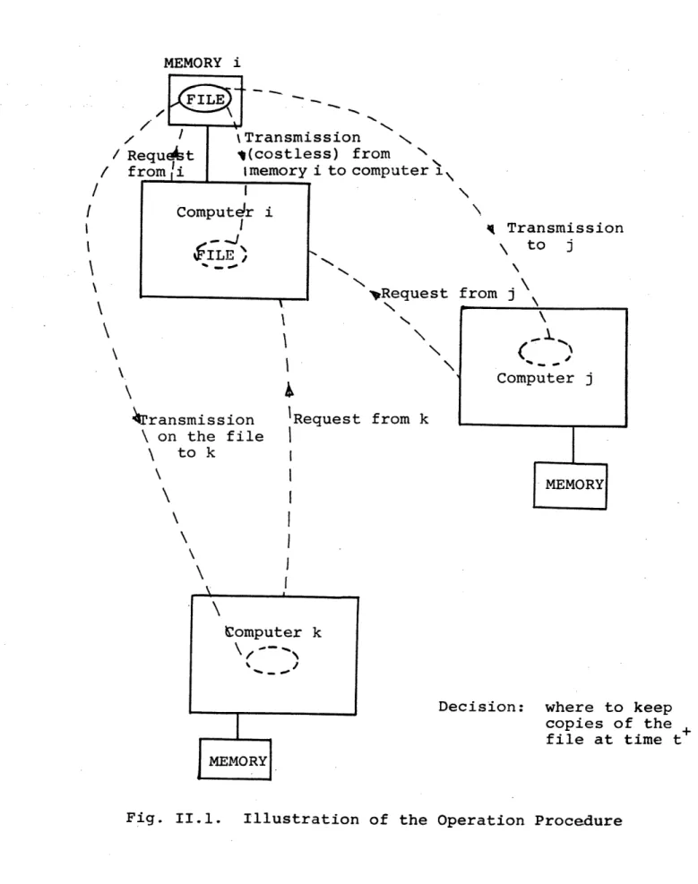 Fig.  II.1.  Illustration  of  the  Operation  Procedure