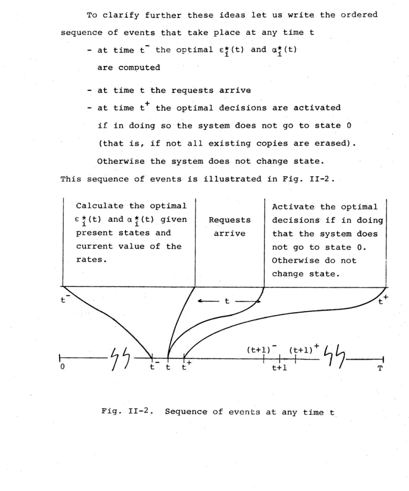 Fig.  II-2.  Sequence of events  at  any  time  t