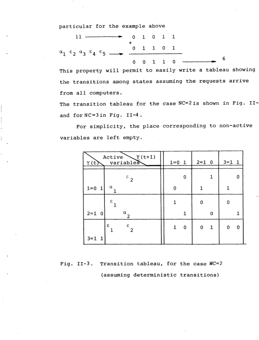 Fig.  II-3.  Transition  tableau,  for  the  case NC=2 (assuming deterministic  transitions)