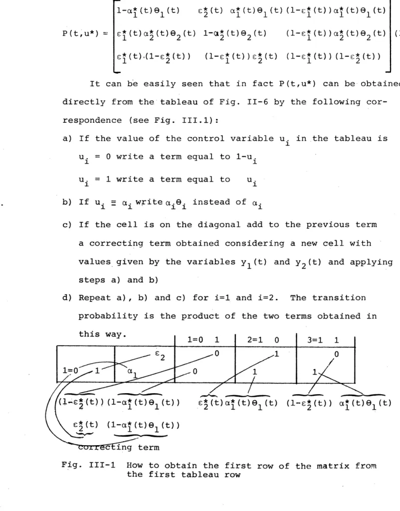Fig.  III-1  How to  obtain  the  first  row of  the  matrix  from the  first  tableau  row