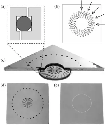 Fig. 1. Microturbine device showing (a) the microball-bearing geometry ( ∅ = 285 μm), (b) the blade design and flow direction, and optical  pho-tographs of (c) the device cross section with a 10-mm diameter rotor, (d) top side with fluid ports and speed bu