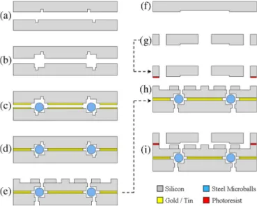 Fig. 2. Conceptual schematics of the previously reported microturbine, show- show-ing (a) the point-contact encapsulated microball bearshow-ing and (b) the  tangential-flow microturbine [21], [22].
