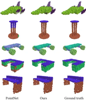 Fig. 6. Our part segmentation testing results for tables, chairs and lamps.