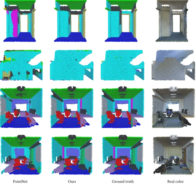 Fig. 10. Semantic segmentation results. From left to right: PointNet, ours, ground truth and point cloud with original color