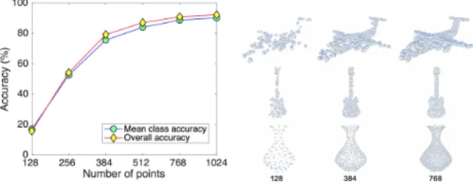 Table 3. Complexity, forward time, and accuracy of different models