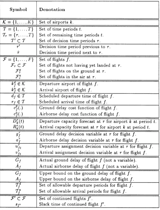 Table  1:  Basic  notation.