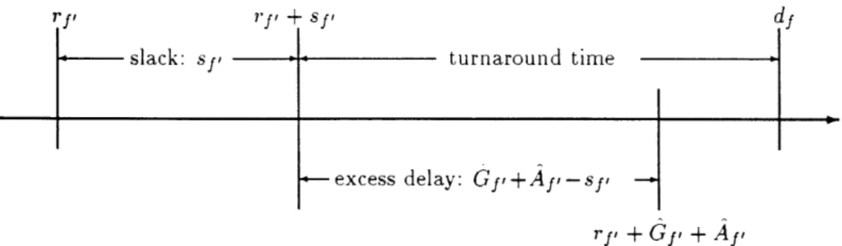 Figure  2:  Modeling  of coupling  constraints.