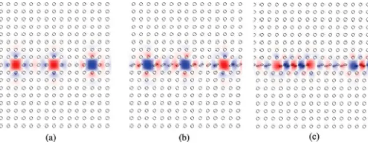 FIG. 10. 共 Color online 兲 Snapshots of the electric field in tunable CROWs at t= 3850a / c